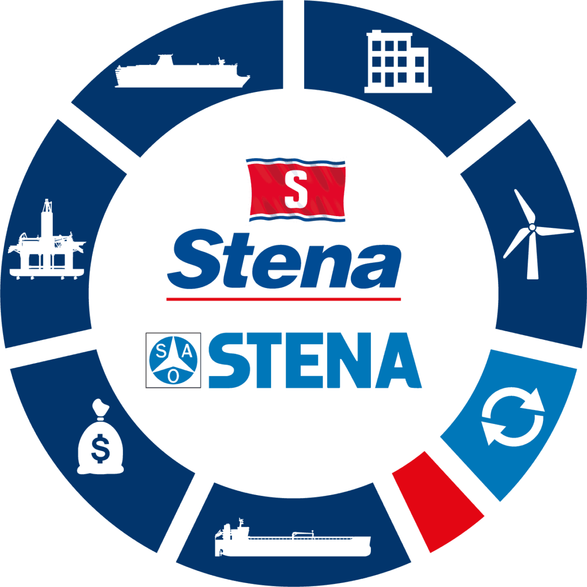 Sentrak Logistics